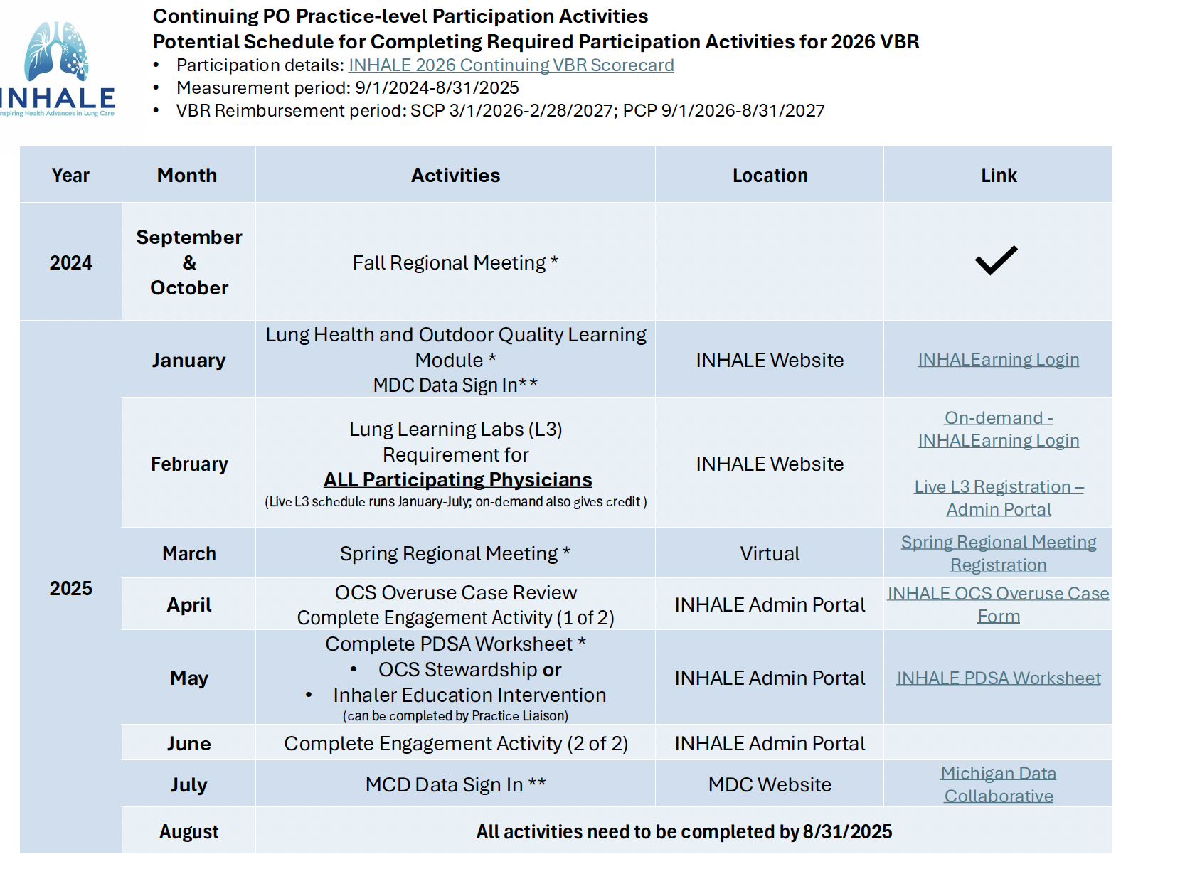 Potential Schedule for Completing Required Participation Activities for 2026 VBR - Continuing